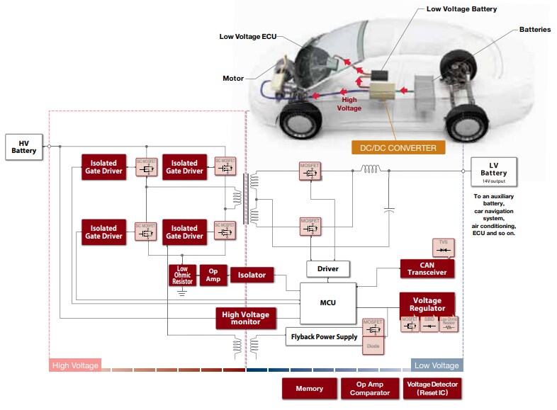 Block Diagram - ROHM Semiconductor Automotive Solutions